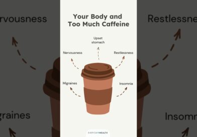 Your Body and Too Much Caffeine #caffeine #coffeelover #shorts